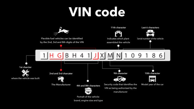 Subscription-Based VIN Decoding Services
